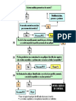 Arbol HACCP