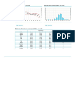 Ajmer - Weather Statistics