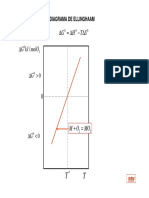 Diagramas de Ellingham 2018A