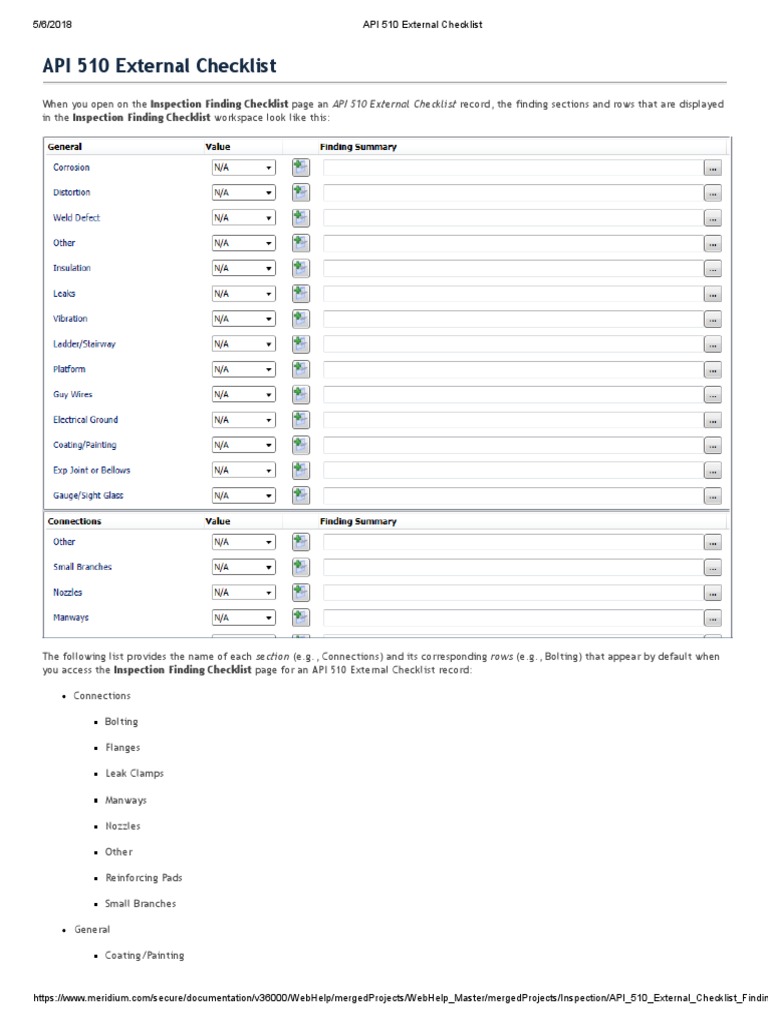 API 510 External Checklist