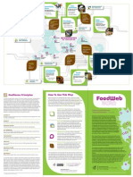 Food Web 2020 Map