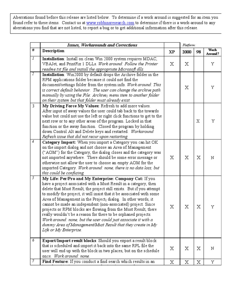 Pre Release Findings | PDF