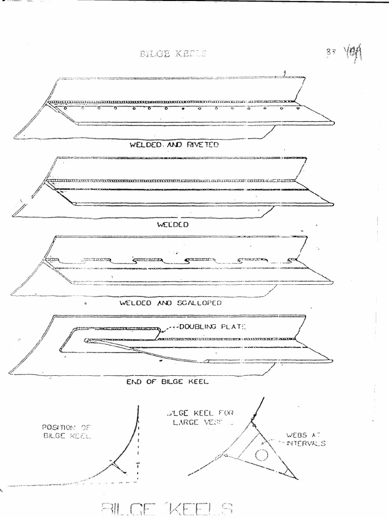 Bilge Keel | PDF