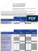 Fees - PGTaught 2018-19