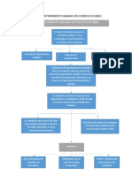 Mantenimiento Basado en Condicion