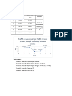 Data Keseluruhan