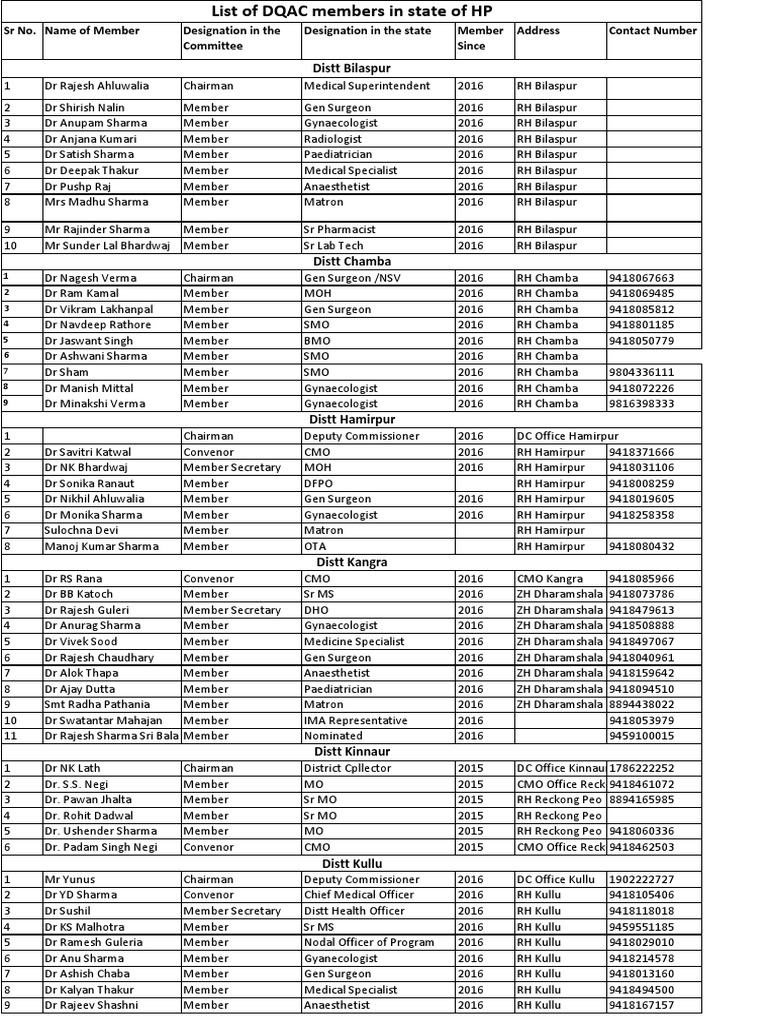 DQAC list(1) Clinical Medicine Medical Specialties