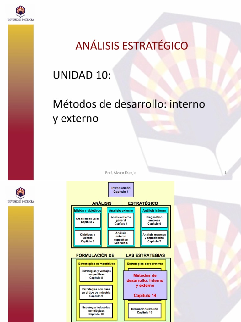 Unidad 10 Metodos De Desarrollo Interno Y Externo