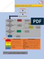 Australasian Triage Scale (ATS) : Emergency