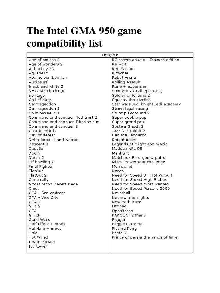 Intel GMA 950 Game Compatibility List | PDF | Video Game Franchises ...