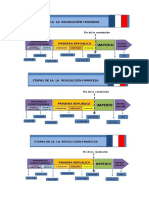 Linea de Tiempo Revolucion Francesa