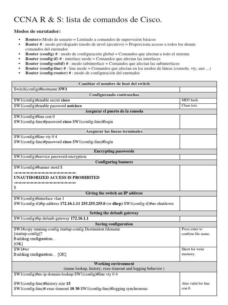 Todos Los Comandos de Ccna 1,2,3,4 v6 | PDF | Dirección IP | Estándares ...