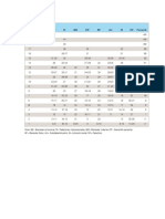 Tabla Puntuacion Directa