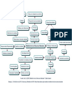 Maldicion de Los Recursos Naturales