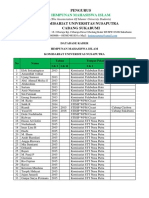 Database Kader HMI Universitas NSP