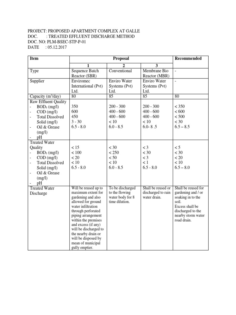 Treated Effluent Discharge Methods | PDF | Water | Chemical Engineering