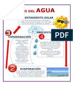 Ciclo Del Agua