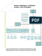 Tema 4 notarial registral.docx