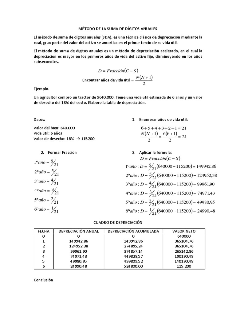 Método de La Suma de Dígitos Anuales Depreciación