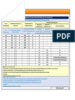 Viscosidade Óleos de Motores SAE