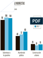 Medellin Fiscal 5 - May6 PDF