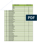 Daftar Surat Jus 30