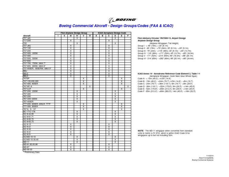 Boeing Commercial Aircraft - Design Groups/Codes (FAA & ICAO) | PDF ...