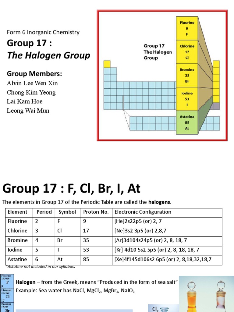 What Is The Definition Of Halogen In Chemistry