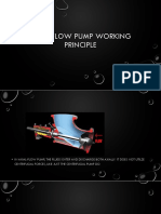 Axial-Flow Pump Working Principle