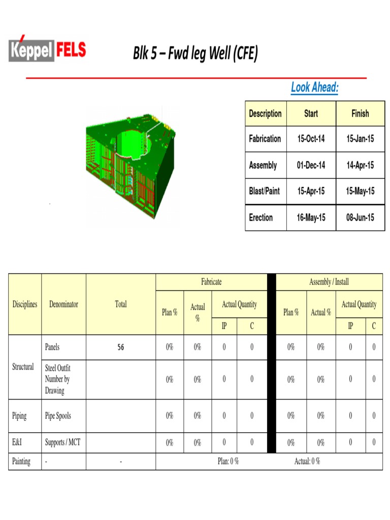 CFE Blk 5 Fwd Leg Well Progress Report | PDF