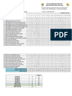 Analisis Item BM 2016