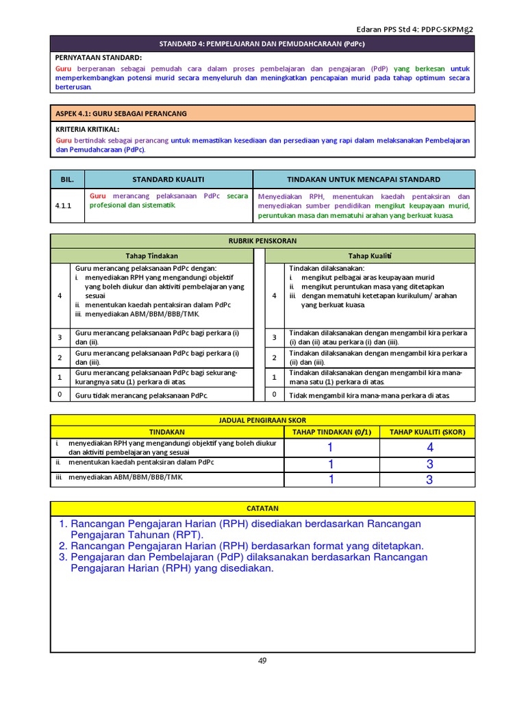 Standard 4 Guru Matapelajaran (Khalid)