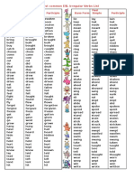 100 Most Common Irregular Verbs