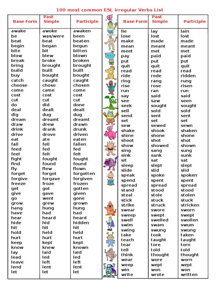 Irregular Verb List Learning English Grammar Pdf English Grammar