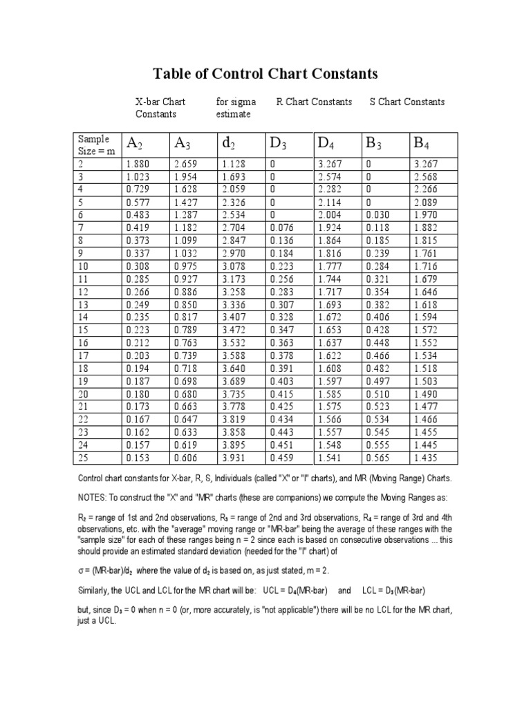 table-of-control-chart-constants-old-pdf-descriptive-statistics-scientific-method