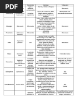 Tabela Das Doenças Bacterianas