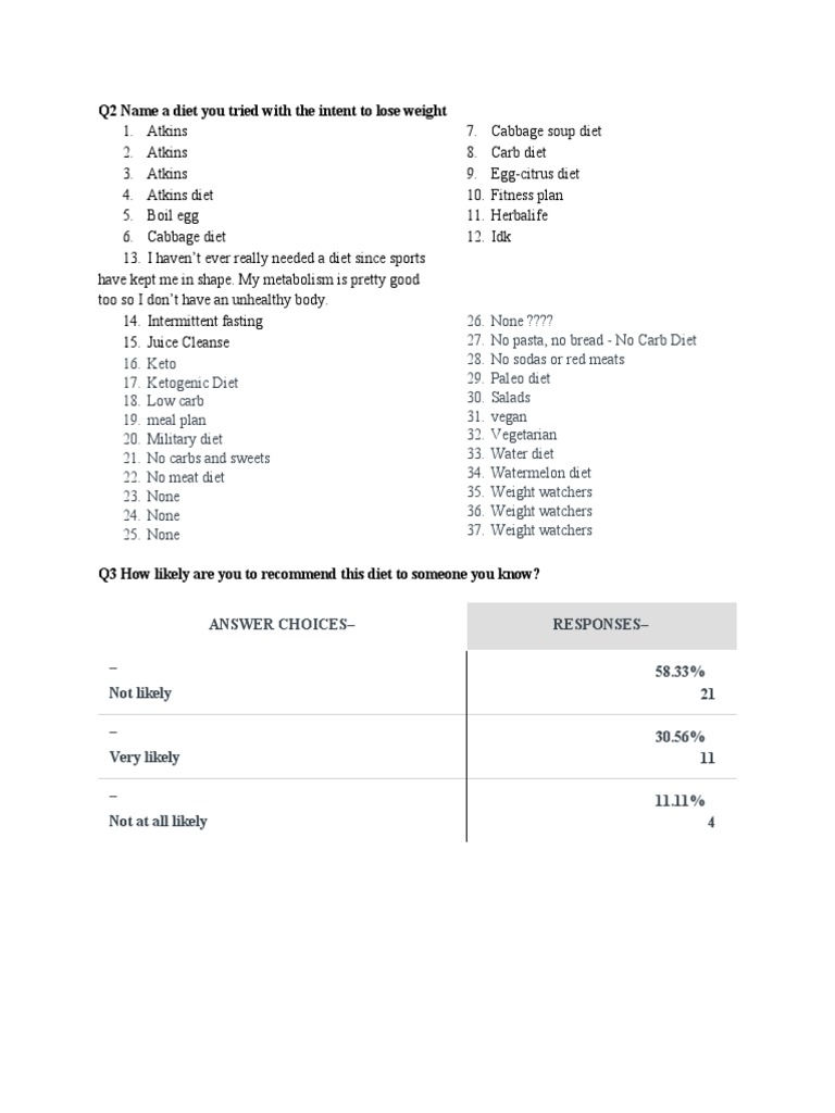 Survey Results-5 | PDF | Ketogenic Diet | Dieting