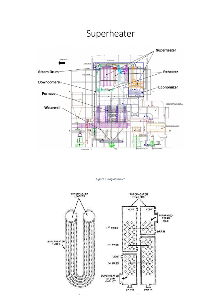 Fungsi dan Cara Kerja Superheater Boiler | PDF | Teknologi & Rekayasa