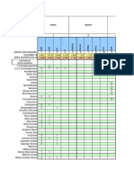 Unifac 1