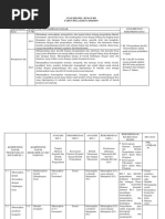 Download 5 ANALISIS SKL KI DAN KD Komputer Dan Jaringan Dasar by Wahyu Sri Ningsih SN378413804 doc pdf