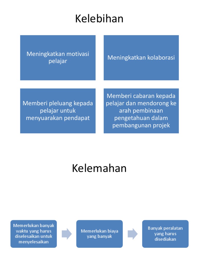 Kelebihan Dan Kekurangan Pbl