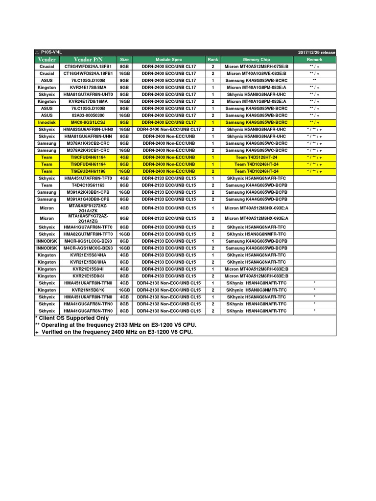 DDR4 Memory Specs and Vendors List | PDF | Areas Of Computer Science ...