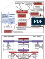 Mapas Conceptuales