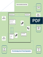 T Form Organization Diagram PDF