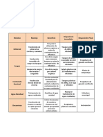 Cuadro Impacto y Gestion