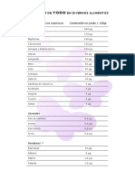 Contenido En Yodo De Alimentos