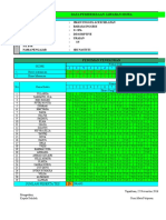 Analisis Soal Uraian