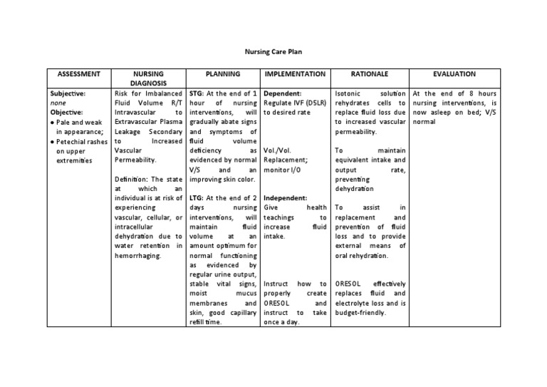 Fluid Volume Imbalance Nursing Care Plan | PDF | Dehydration | Physiology