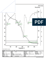 TG /% Flow / (Ml/min) DTG / (%/min) : Peak: 397.0 °C Peak: 232.7 °C Peak: 192.1 °C Peak: 42.8 °C