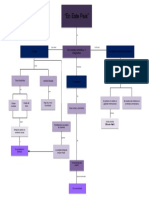 Mapa Conceptual